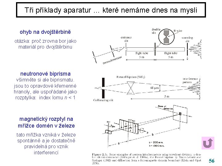 Tři příklady aparatur … které nemáme dnes na mysli ohyb na dvojštěrbině otázka: proč