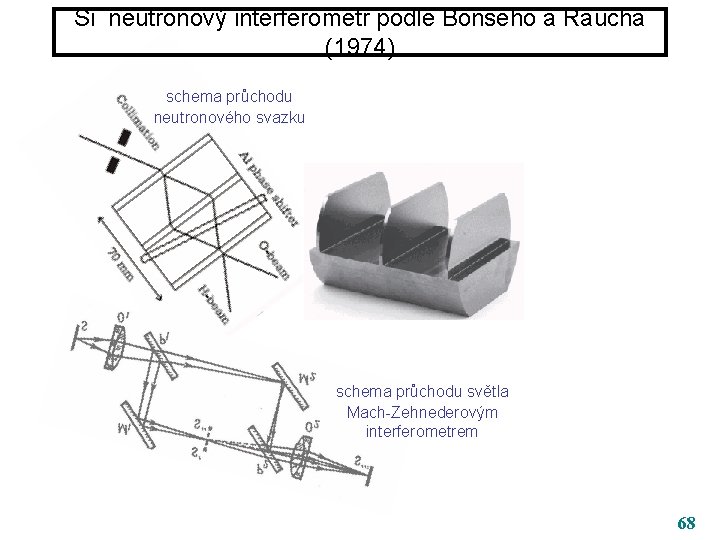 Si neutronový interferometr podle Bonseho a Raucha (1974) schema průchodu neutronového svazku schema průchodu