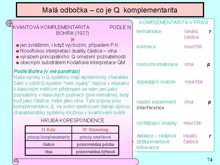 Malá odbočka – co je Q komplementarita schema z r. 1974 KVANTOVÁ KOMPLEMENTARITA PODLE