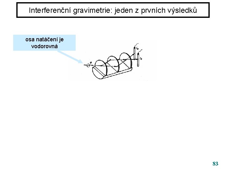 Interferenční gravimetrie: jeden z prvních výsledků osa natáčení je vodorovná COW experiment … Collela,