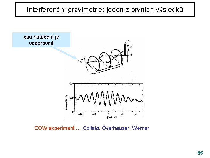 Interferenční gravimetrie: jeden z prvních výsledků osa natáčení je vodorovná COW experiment … Collela,
