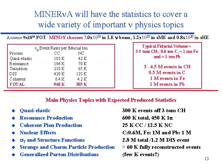 MINER A will have the statistics to cover a wide variety of important physics MINER A will have the statistics to cover a wide variety of important physics