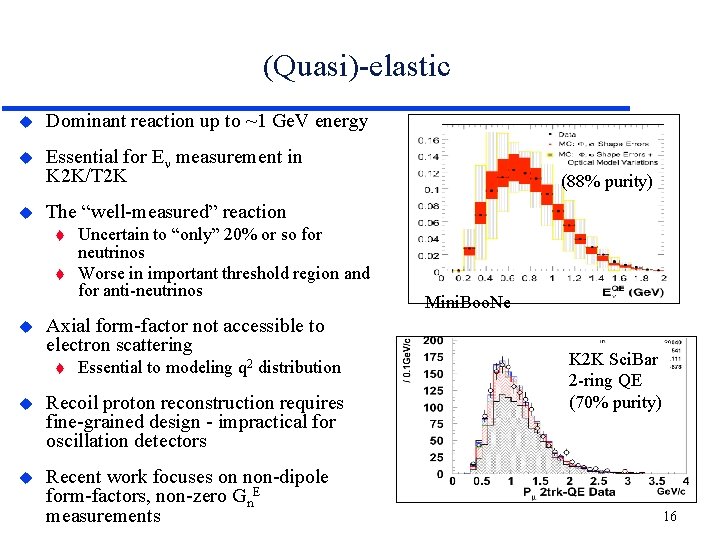 (Quasi)-elastic Dominant reaction up to ~1 Ge. V energy Essential for E measurement in (Quasi)-elastic Dominant reaction up to ~1 Ge. V energy Essential for E measurement in