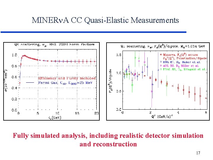 MINER A CC Quasi-Elastic Measurements Fully simulated analysis, including realistic detector simulation and reconstruction MINER A CC Quasi-Elastic Measurements Fully simulated analysis, including realistic detector simulation and reconstruction