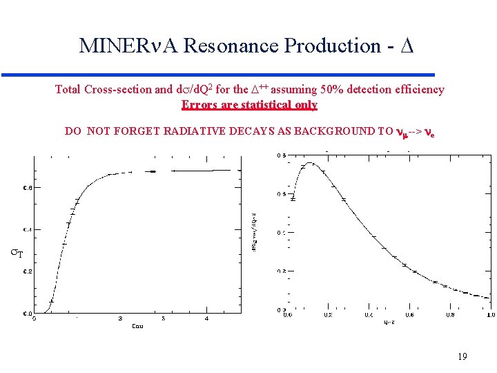 MINER A Resonance Production - D Total Cross-section and ds/d. Q 2 for the MINER A Resonance Production - D Total Cross-section and ds/d. Q 2 for the