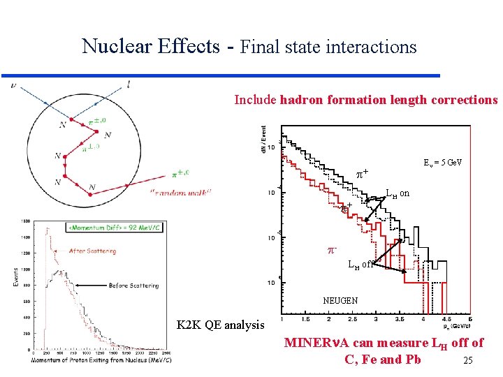 Nuclear Effects - Final state interactions Include hadron formation length corrections E = 5 Nuclear Effects - Final state interactions Include hadron formation length corrections E = 5