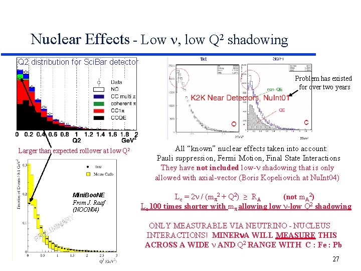 Nuclear Effects - Low , low Q 2 shadowing Q 2 distribution for Sci. Nuclear Effects - Low , low Q 2 shadowing Q 2 distribution for Sci.