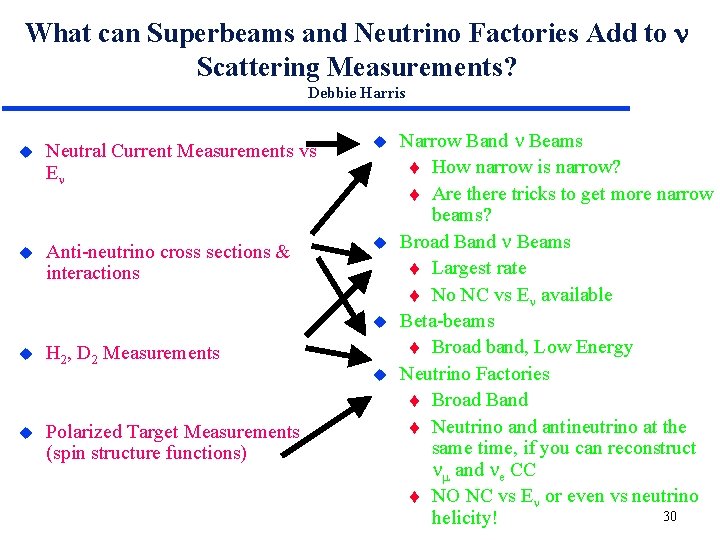 What can Superbeams and Neutrino Factories Add to Scattering Measurements? Debbie Harris Neutral Current What can Superbeams and Neutrino Factories Add to Scattering Measurements? Debbie Harris Neutral Current