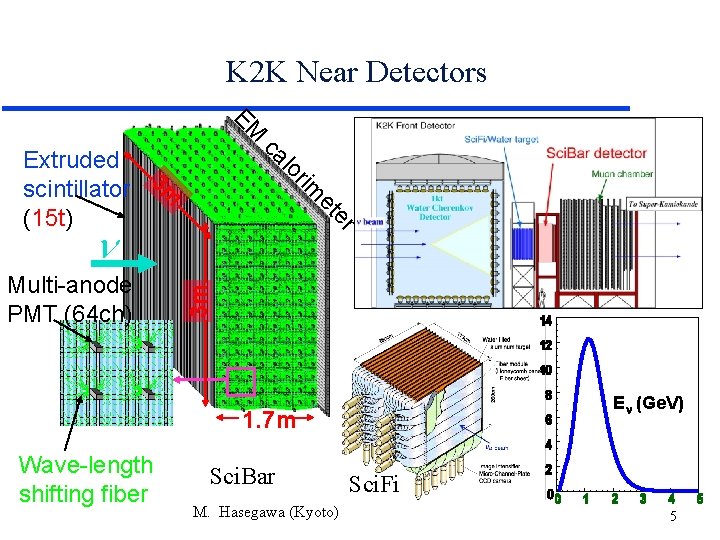 K 2 K Near Detectors EM rim lo ca e et 3 m Extruded K 2 K Near Detectors EM rim lo ca e et 3 m Extruded