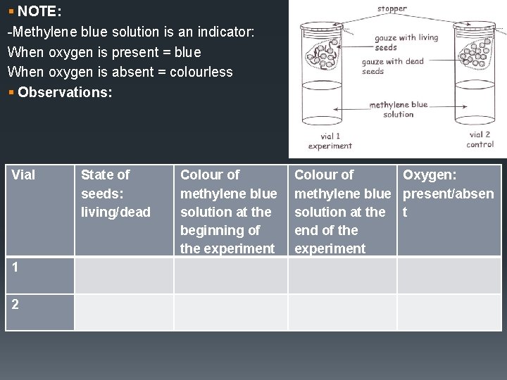 § NOTE: -Methylene blue solution is an indicator: When oxygen is present = blue