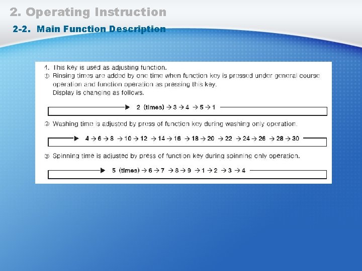 2. Operating Instruction 2 -2. Main Function Description 