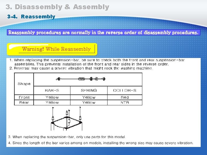 3. Disassembly & Assembly 3 -4. Reassembly procedures are normally in the reverse order