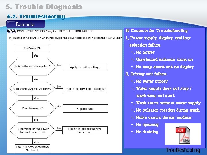 5. Trouble Diagnosis 5 -2. Troubleshooting Example 5 -2 -1 @ Contents for Troubleshooting