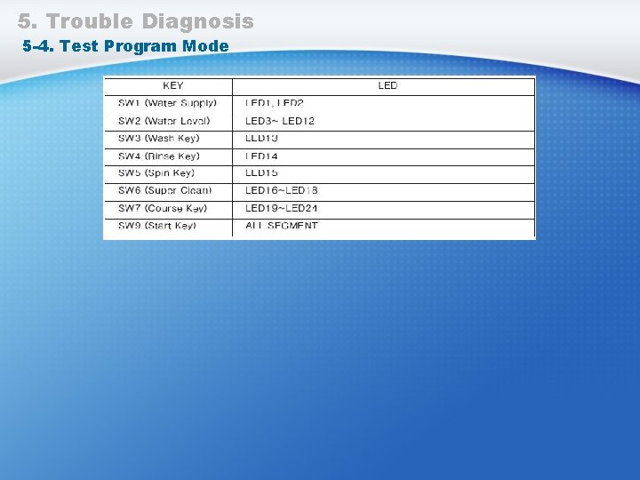 5. Trouble Diagnosis 5 -4. Test Program Mode 