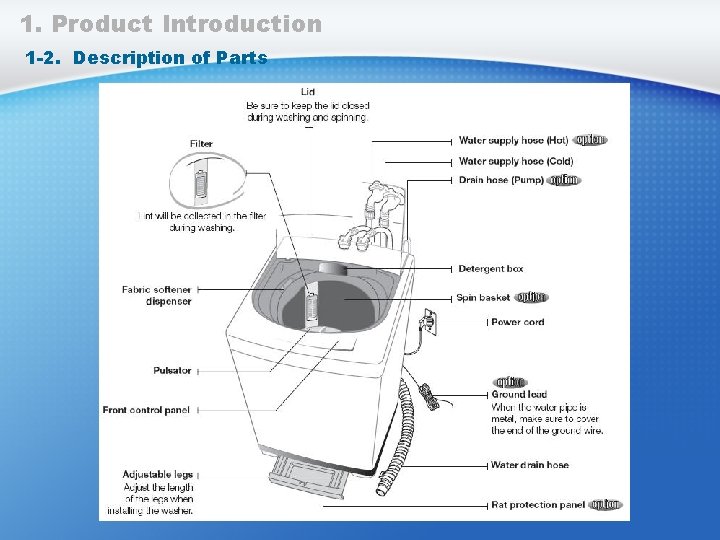 1. Product Introduction 1 -2. Description of Parts 