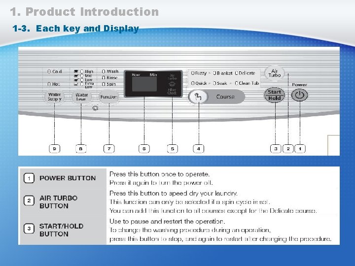 1. Product Introduction 1 -3. Each key and Display 