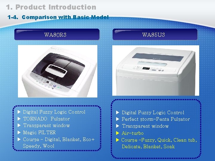 1. Product Introduction 1 -4. Comparison with Basic Model WA 80 R 3 WA