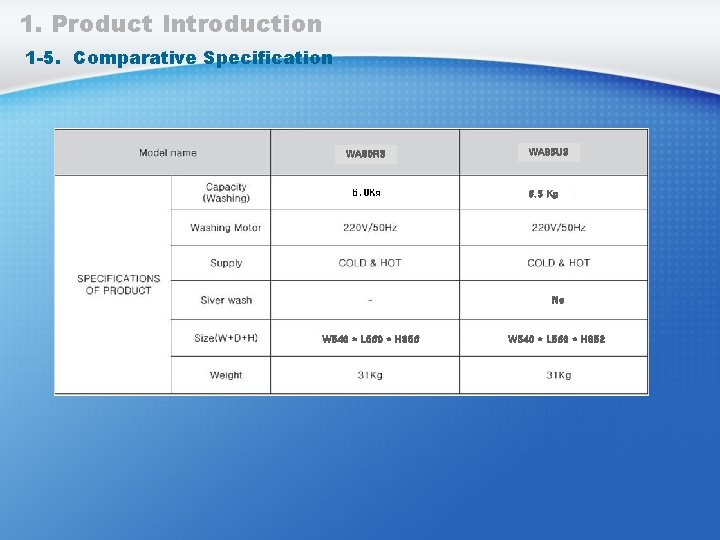 1. Product Introduction 1 -5. Comparative Specification WA 80 R 3 WA 85 U