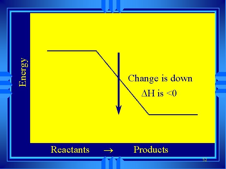 Energy Change is down H is <0 Reactants ® Products 52 