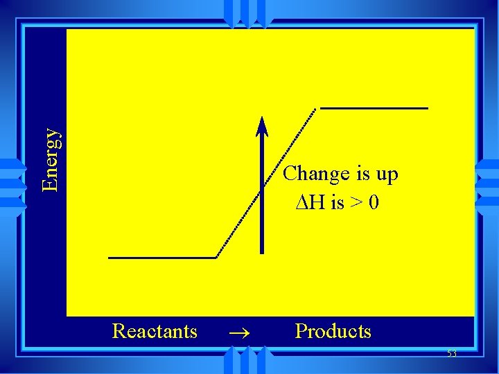 Energy Change is up H is > 0 Reactants ® Products 53 