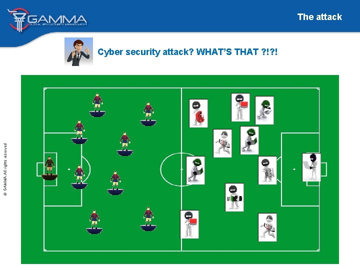 The attack © GAMMA. All rights reserved Cyber security attack? WHAT’S THAT ? !?