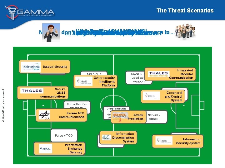 The Threat Scenarios We Air have Traffic our Management CHAMPIONS! No they don’t play!