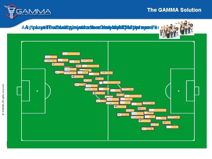 The GAMMA Solution AA cyber attack can actplays inwe more than one atframework the