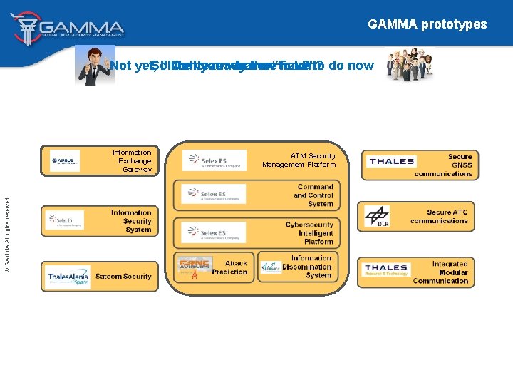 GAMMA prototypes Not yet, So I’llare Our tellve team you what on now the