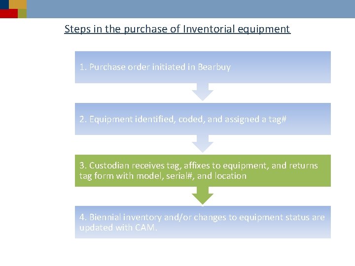 Steps in the purchase of Inventorial equipment 1. Purchase order initiated in Bearbuy 2.