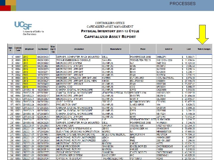 PROCESSES Physical Inventory Process (Continued) The notification email will include the following attachments: ØList