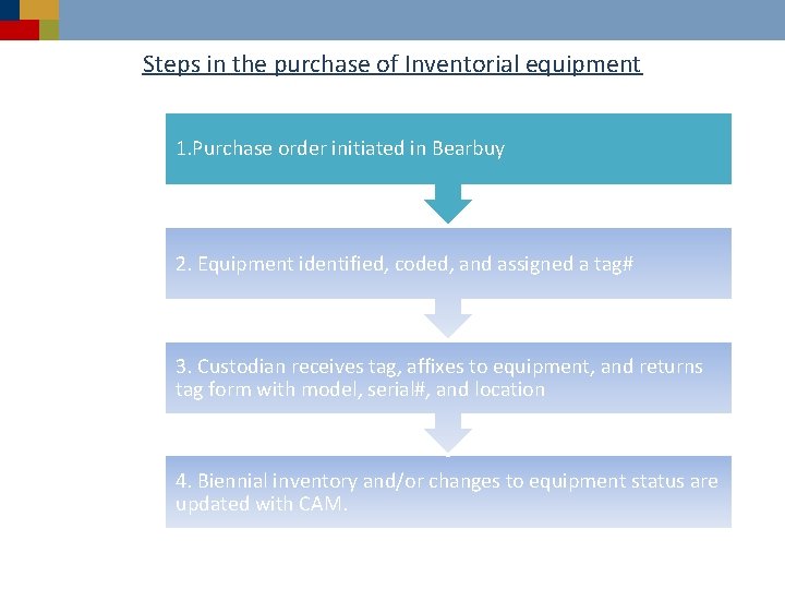 Steps in the purchase of Inventorial equipment 1. Purchase order initiated in Bearbuy 2.