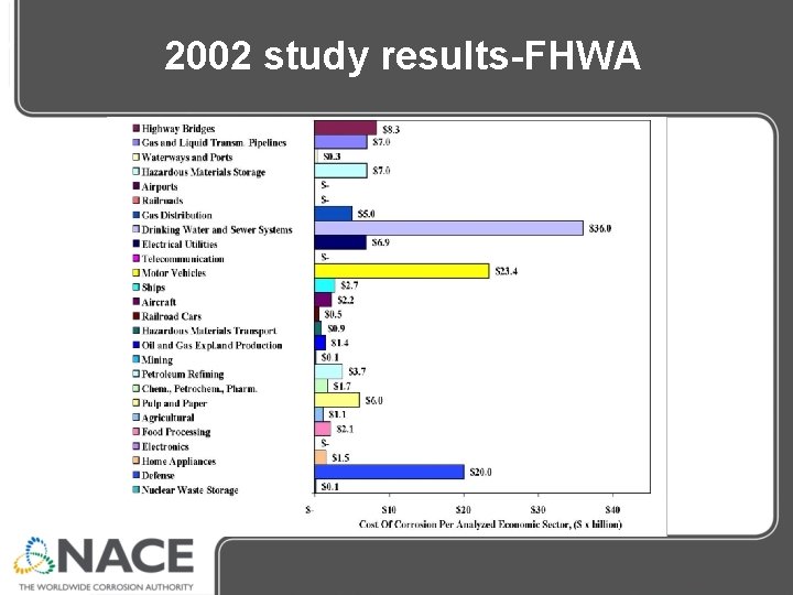 2002 study results-FHWA 2002 study results-FHWA