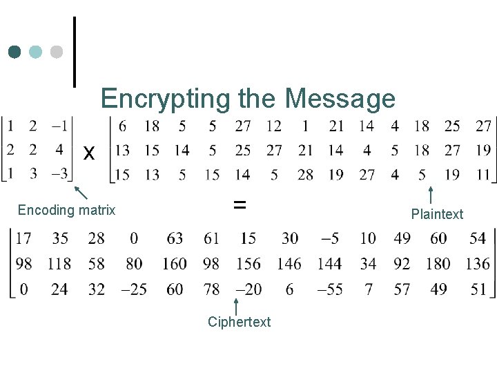 Encrypting the Message x Encoding matrix = Ciphertext Plaintext 