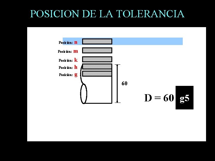 POSICION DE LA TOLERANCIA Posición: n m Posición: k Posición: h Posición: g Posición: