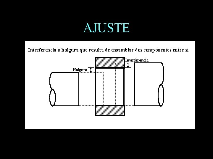 AJUSTE Interferencia u holgura que resulta de ensamblar dos componentes entre sí. Interferencia Holgura