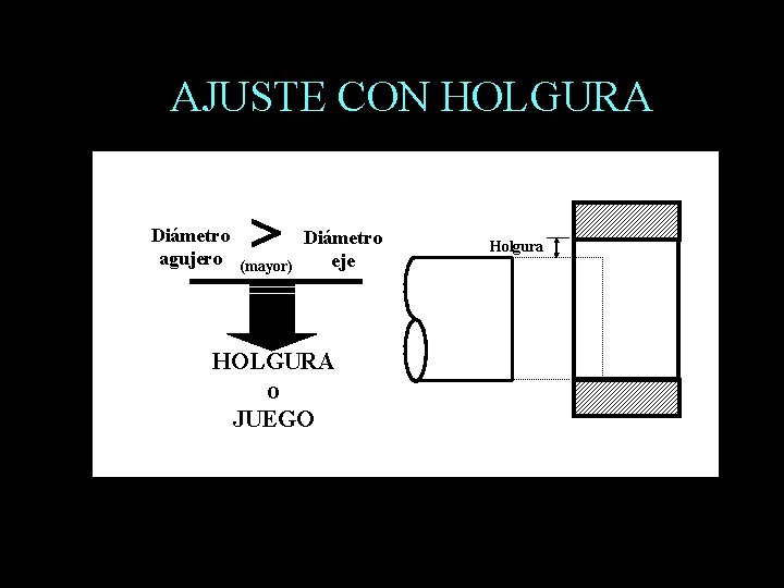 AJUSTE CON HOLGURA Diámetro agujero (mayor) Diámetro eje HOLGURA o JUEGO Holgura 