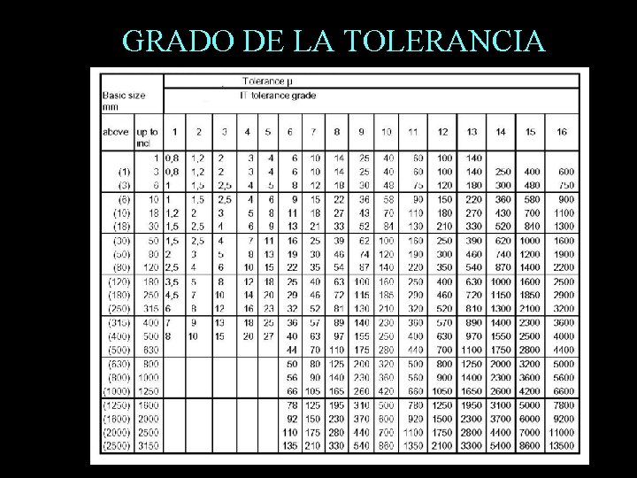 GRADO DE LA TOLERANCIA 