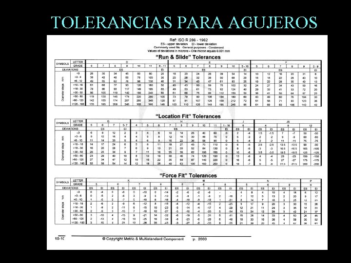 TOLERANCIAS PARA AGUJEROS 