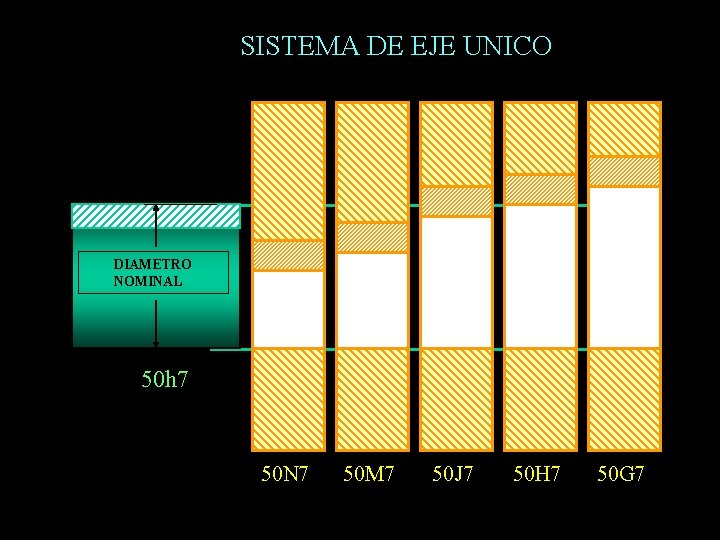 SISTEMA DE EJE UNICO DIAMETRO NOMINAL 50 h 7 50 N 7 50 M