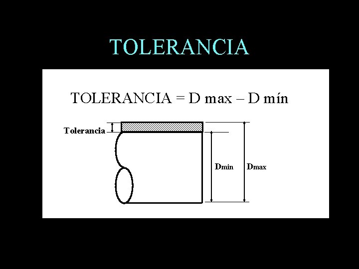 TOLERANCIA = D max – D mín Tolerancia Dmin Dmax 