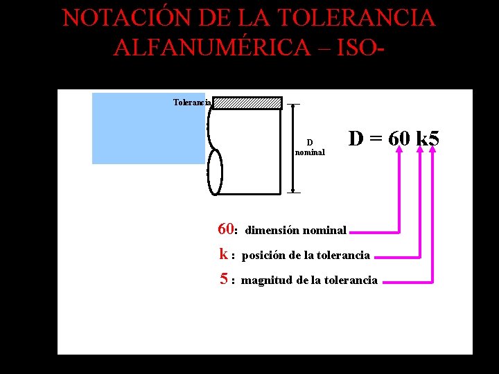 NOTACIÓN DE LA TOLERANCIA ALFANUMÉRICA – ISOTolerancia D nominal Tolerancia D = 60 k