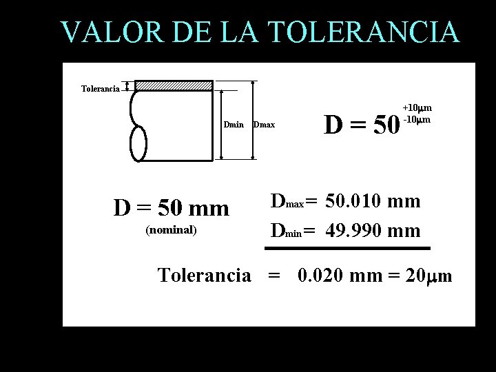 VALOR DE LA TOLERANCIA Tolerancia Dmin D = 50 mm (nominal) Dmax D =