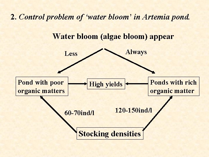 2. Control problem of ‘water bloom’ in Artemia pond. Water bloom (algae bloom) appear