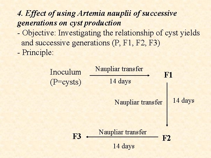4. Effect of using Artemia nauplii of successive generations on cyst production - Objective: