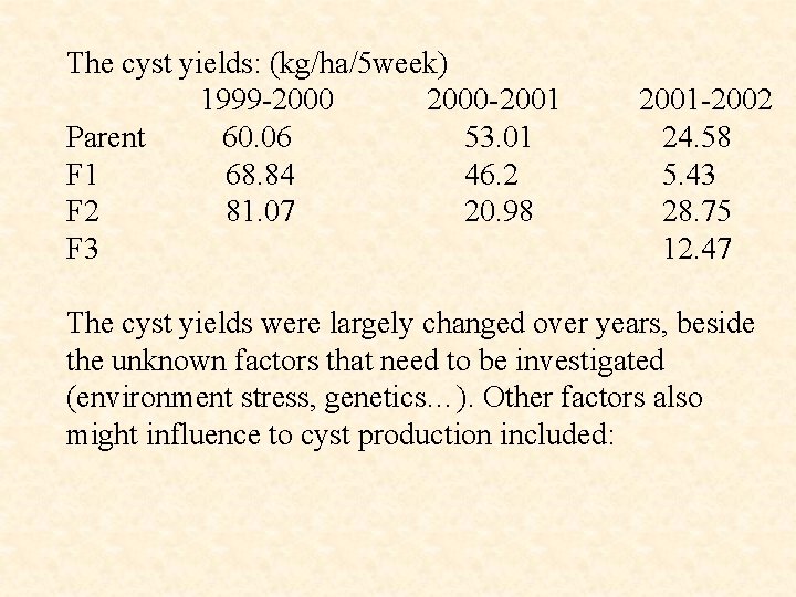 The cyst yields: (kg/ha/5 week) 1999 -2000 2000 -2001 2001 -2002 Parent 60. 06