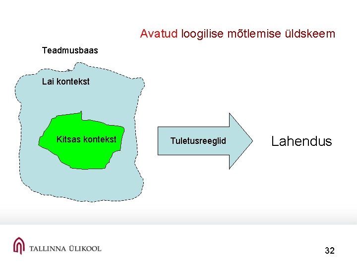 Avatud loogilise mõtlemise üldskeem Teadmusbaas Lai kontekst Kitsas kontekst Tuletusreeglid Lahendus 32 