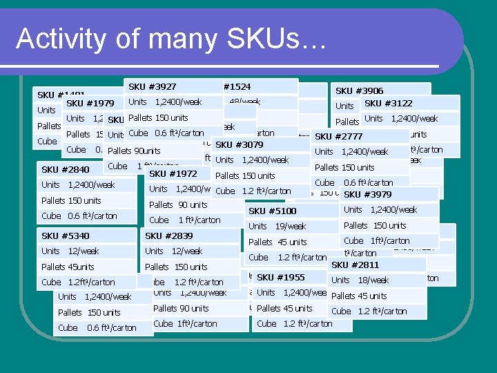 Activity of many SKUs… SKU #3927 SKU #1524 SKU #6079 SKU #3906 SKU #1481