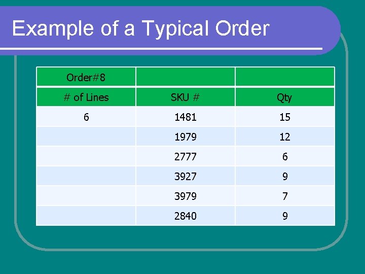 Example of a Typical Order#8 # of Lines SKU # Qty 6 1481 15
