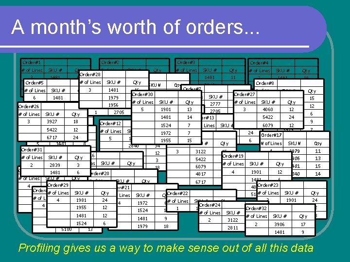 A month’s worth of orders. . . Order#1 # of Lines SKU # Order#2