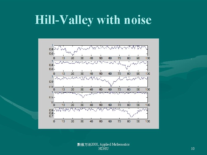 Hill-Valley with noise 數值方法 2008, Applied Mathematics NDHU 10 